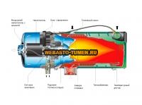 Webasto Thermo E 350 (, 24 )