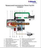   webasto thermo top evo 5 