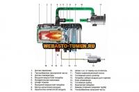  Webasto  Thermo Top Evo Comfort+